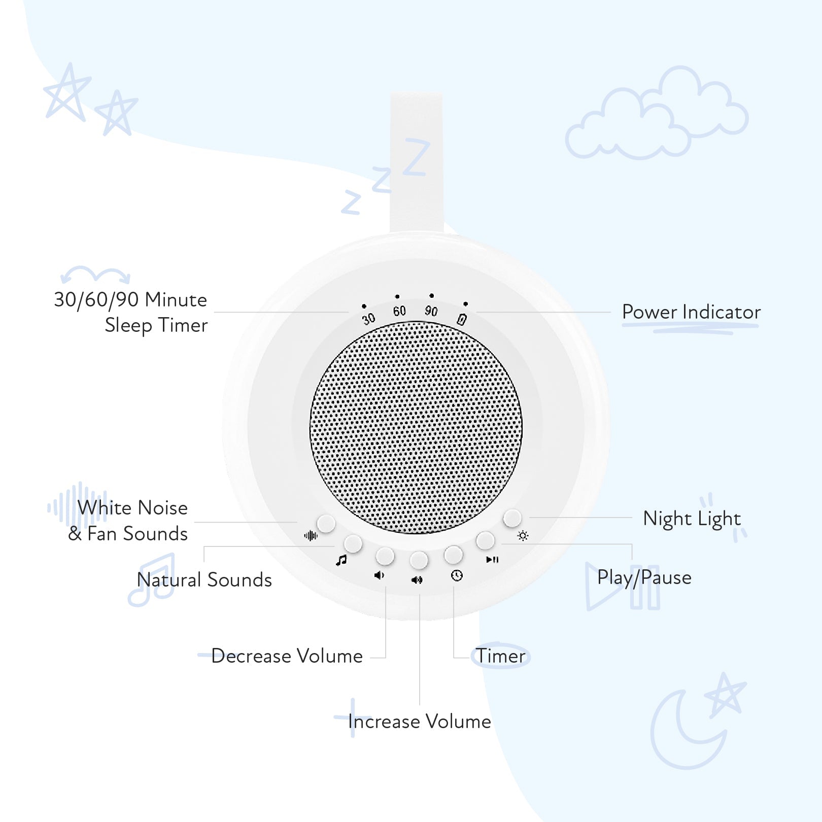 LUMI Portable White Noise Machine - LUMI Sleep